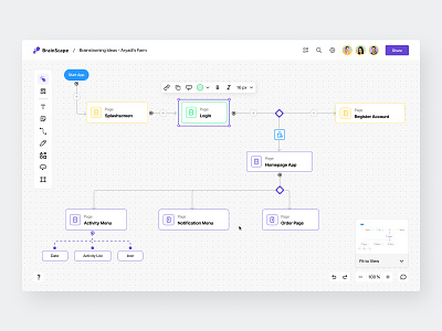 BrainScape - Online Board Collaboration board boardcollaboration component dashboard diagram figjam flowchart kanban mind map nodes project management saas site team collaboration user flow visual table whimsical work flow