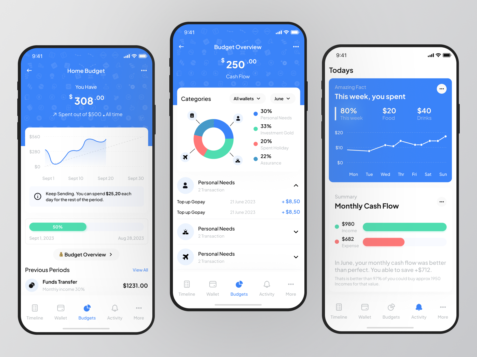 Digital Wallet Mobile App by Rohmad Khoirudin for Odama on Dribbble