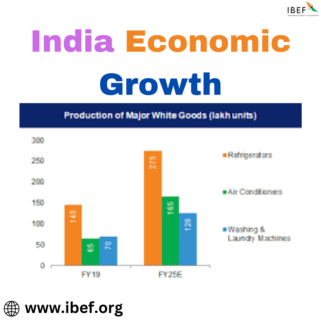India Economic Growth IBEF India by India Brand Equity Foundation on