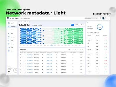 Dashboard — Network metadata · Light 3d dashboard data visualization design ui webdesig