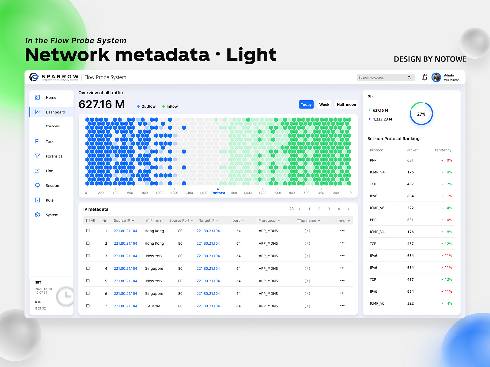 Dashboard — Network metadata · Light by Notowe on Dribbble