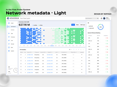 Dashboard — Network metadata · Light 3d dashboard data visualization design ui webdesig