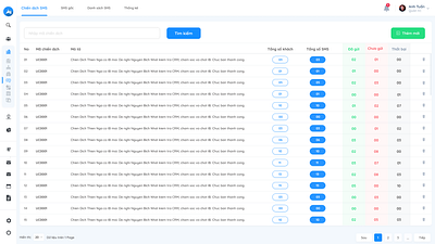 CRM - Table UI design table ui ux vector