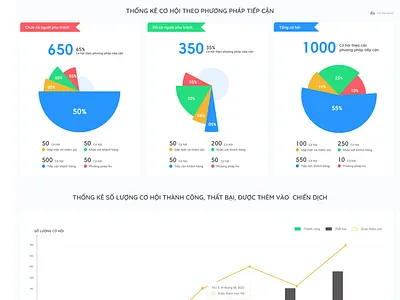 Dashboard - Ui chart dashboard design ui ux vector
