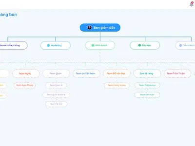 CRM UI app design graphic design illustration ui ux vector