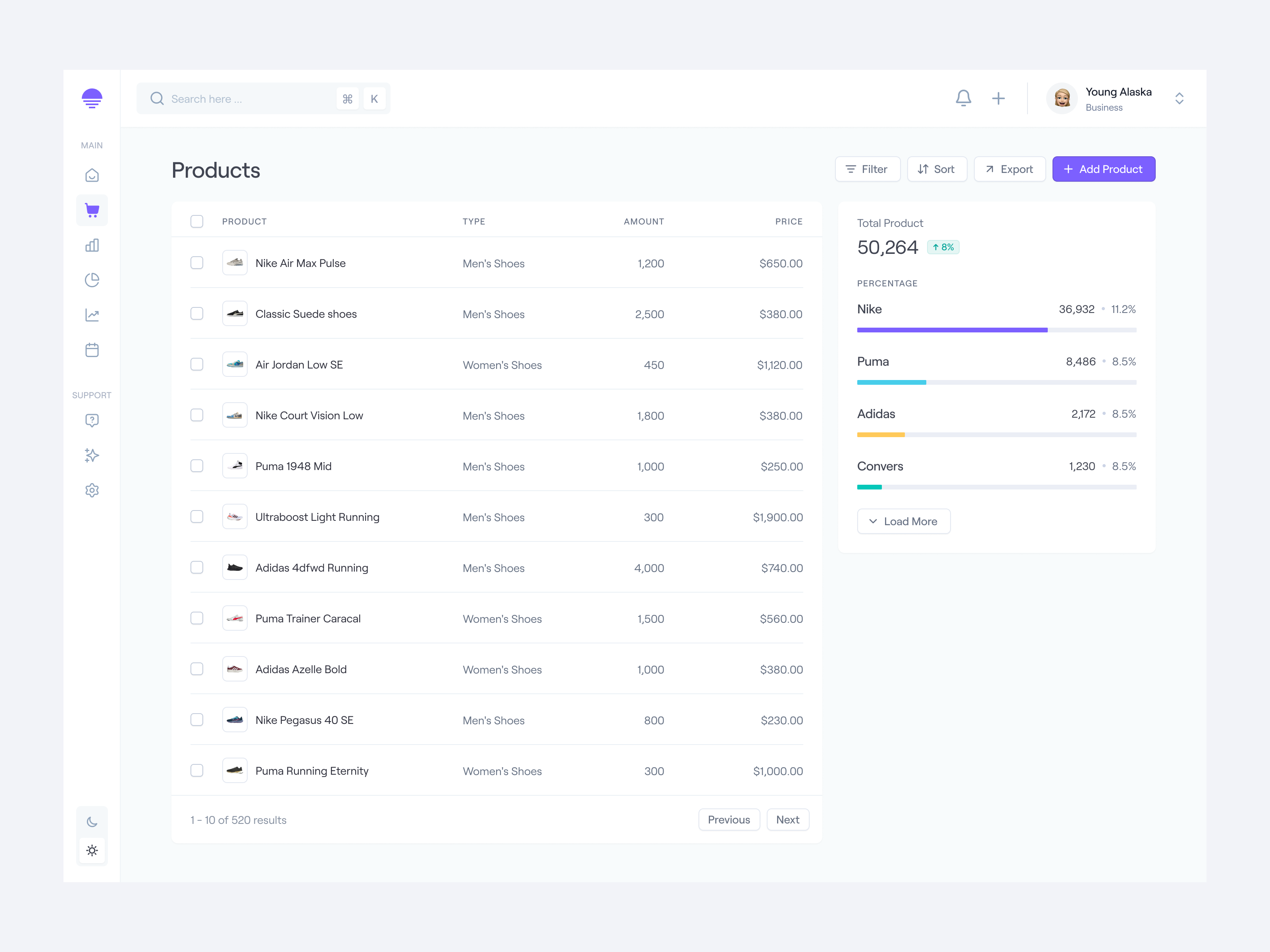 Sales Analytics - Dashboard by Fahreza Dipa for Dipa Inhouse on Dribbble