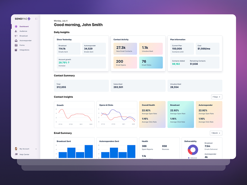 SendPad admin admin panel admin template admin theme analytics branding charts dashboard design dashboard ui email marketing interaction design interface sidebar states ux dashboard ux design ux ui design web app