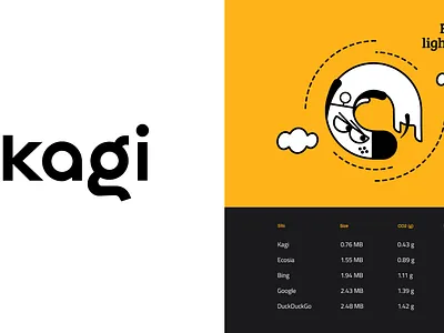 Kagi branding business design dog identity illustration logo premium private search engine ui vector