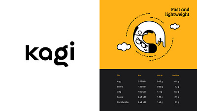 Kagi branding business design dog identity illustration logo premium private search engine ui vector