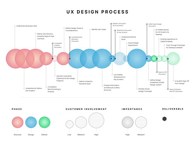 UX DESIGN PROCESS app customer centric design phase ui user centric user experience user interface ux