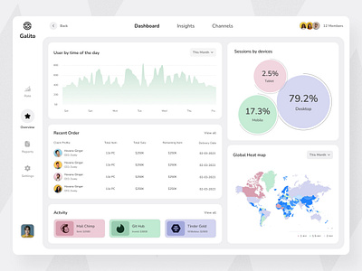 Dashboard-Website Analytics admin admin interface admin theme ads management analytics chart dashboard dashboard design design interface sidebar social media statistics trendy ui ui design ui ux design user user dashboard web design website