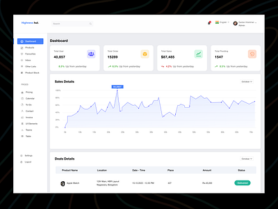 Sales analytics dashboard analytics animation dashboard designapp designinteractions designs interaction interactions designs product ui ux