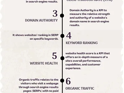 Top 10 SEO KPIs of A Sucessful SEO Strategy digital marketing seo seokpis