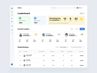 Leaderboard clean design ui ukraine ux web