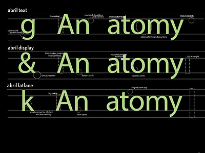 Abril Anatomy Page Spread of Nobel & Abril Book design graphic design typography