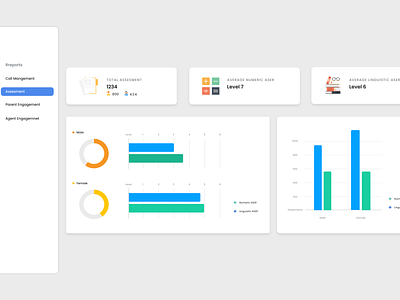 Assessments: Analysis dashbord design illustration stastics ui ux