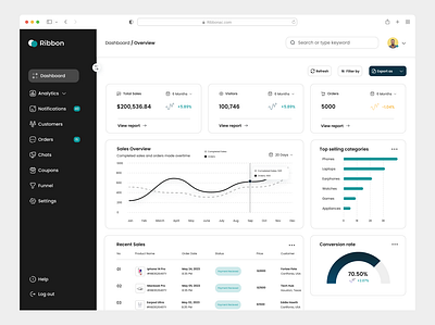 Sales Analytics Dashboard dashboard design design ecommerce dashboard sales dashboard ui ux