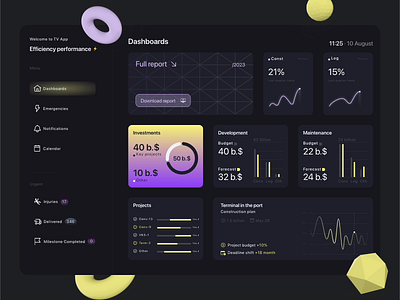 Efficiency Perfomance animation dashboard figma industrial dashboard product design protopie tv app