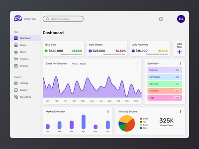 Daily UI #018 - Analytics Chart app branding dailyui design graphic design ui ux