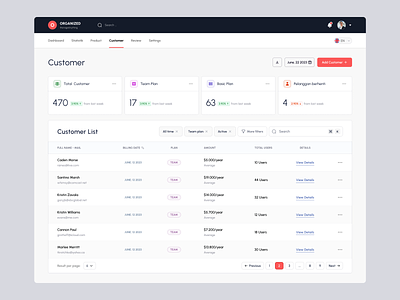 Organized - Customer Management Dashboard admin analitycs dashboard chart clean dashboard crm dashboard data dashboarh data visualization graph list list dashboard management report saas saas dashboard sales ui uiux ux