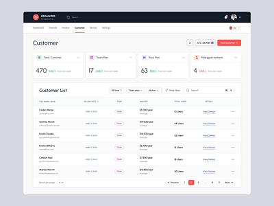 Organized - Customer Management Dashboard admin analitycs dashboard chart clean dashboard crm dashboard data dashboarh data visualization graph list list dashboard management report saas saas dashboard sales ui uiux ux