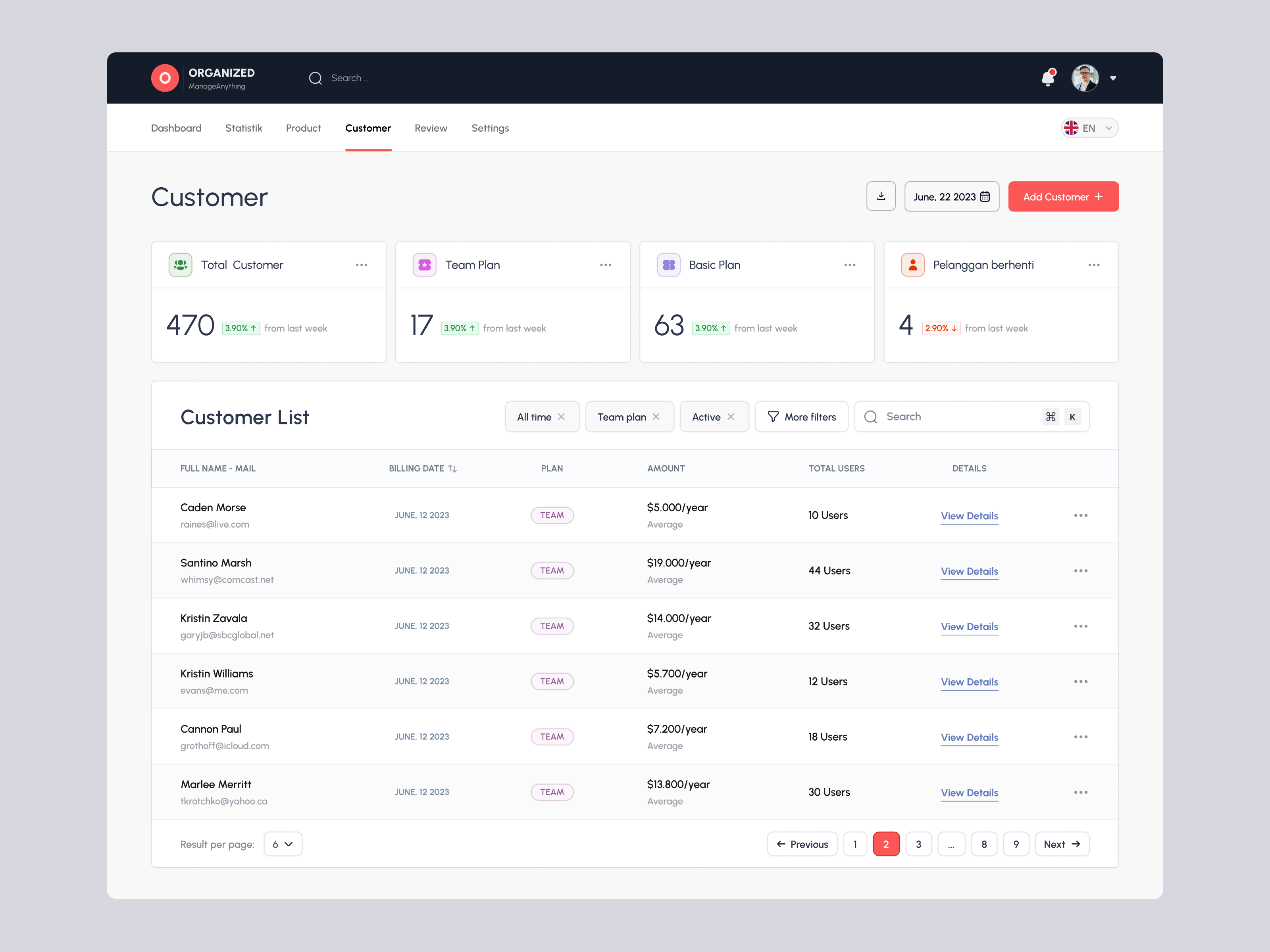 Example of Dashboard, Website, Apps