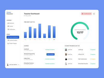 E-Learning Dashboard concept design e learning education product design ui ux