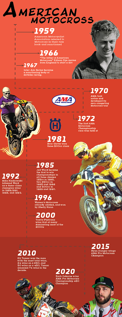 American Motocross Poster graphic design illustration infographic poster typography