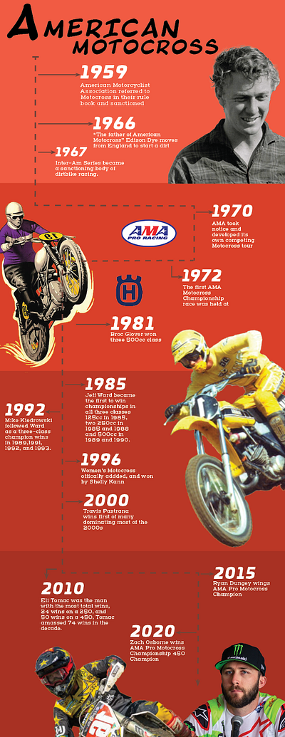 American Motocross Poster by Tatum Shawver on Dribbble