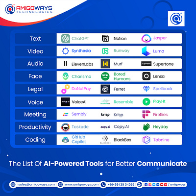 The List Of AI-Powered Tools for Better Communicate 2023popularframework amigoways amigowaysappdevelopers amigowaysteam android animation branding design digitalmarketing graphic design illustration logo motion graphics ui