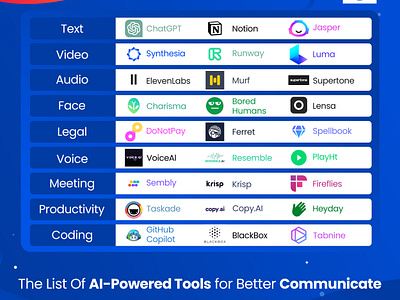 The List Of AI-Powered Tools for Better Communicate 2023popularframework amigoways amigowaysappdevelopers amigowaysteam android animation branding design digitalmarketing graphic design illustration logo motion graphics ui