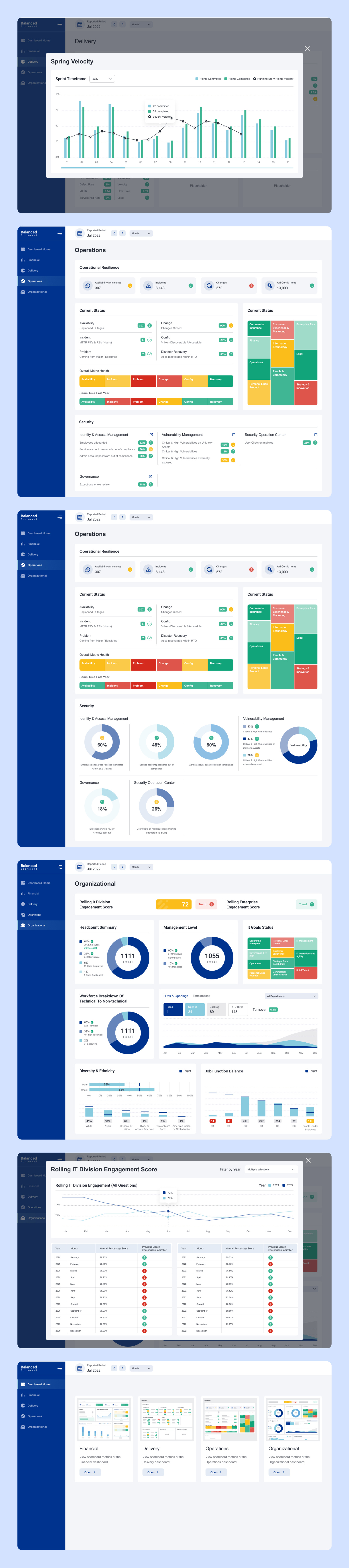 Balanced Scorecard - Scorecard Metrics Dashboard by Joy Saha on Dribbble