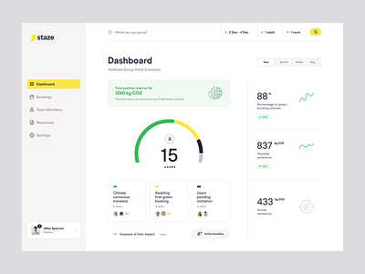 Staze Dashboard booking carbon chart dashboard environment footprint green hotel platform saas ui ux yellow