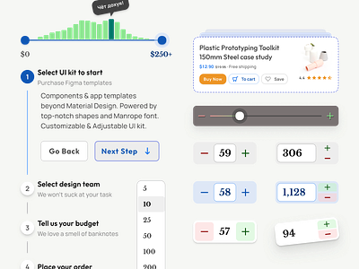 Experience Futuristic Material-X Styled Components with UI Kit app bar bars button card cards component counter dashboard design figma histogram material slider step stepper templates ui ui kit web