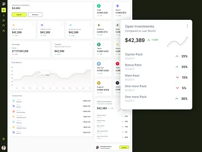 Financial Dashboard Design chart design crypto dashboard dashboard finance financial dashboard landing page operations user profile web design