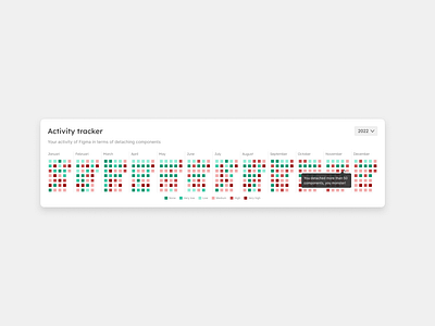 Figma activity tracker activity activitytracker analytics figma graph heatmap nielsjoop tracker uidesign uxdesign