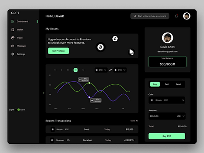 Crypto Dashboard crypto dashboard dashboard figma uiux design