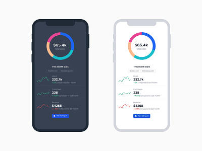 Device mockups component library components design kit design system device devices enterprise figma flowbite mockup phpne mockup svg