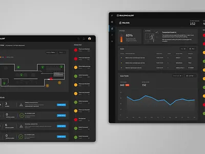 Building Alert dashboard iot product sensors ui ux