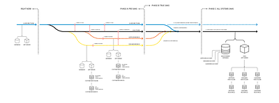 Development Planning Roadmap diagram git roadmap timeline
