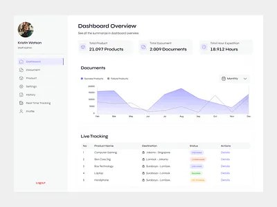 Track Product - Dashboard clean dashboard dashboard ui design document home home page product tracking ui ux web design