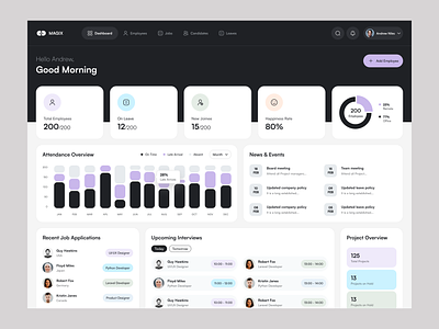 HR Management Dashboard admin admin panel candidates dashboard dashboard design design hr hr managament human resource job finder jobs leave management management project management stats task management ui uiux user ux