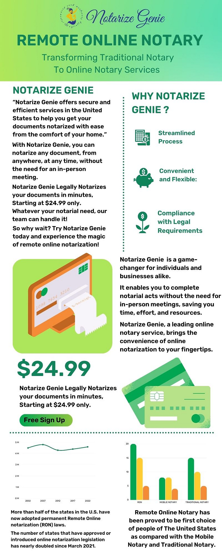 Remote Online Notary Notarize Genie by Notarize Genie on Dribbble