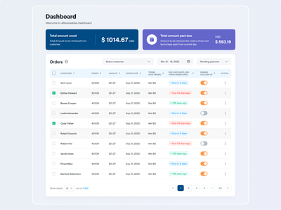 Areceivables - Accounts Receivable Dashboard accounts accounts finance accounts money accounts dashboard bank banking card clean creative credit dashboard finance illustration myfinance receivable dashboard settings company transaction transactions uiux