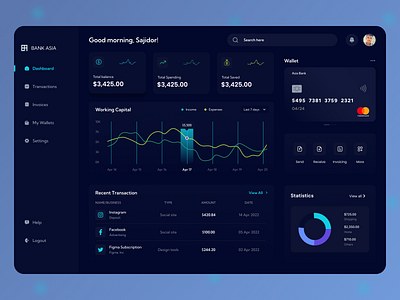 Banking Dashboard analytice banking banking credit card banking dashbord financial dashboard fintech graph inter face design money receive money transfer statistics total asset transection ui ux user dashboard