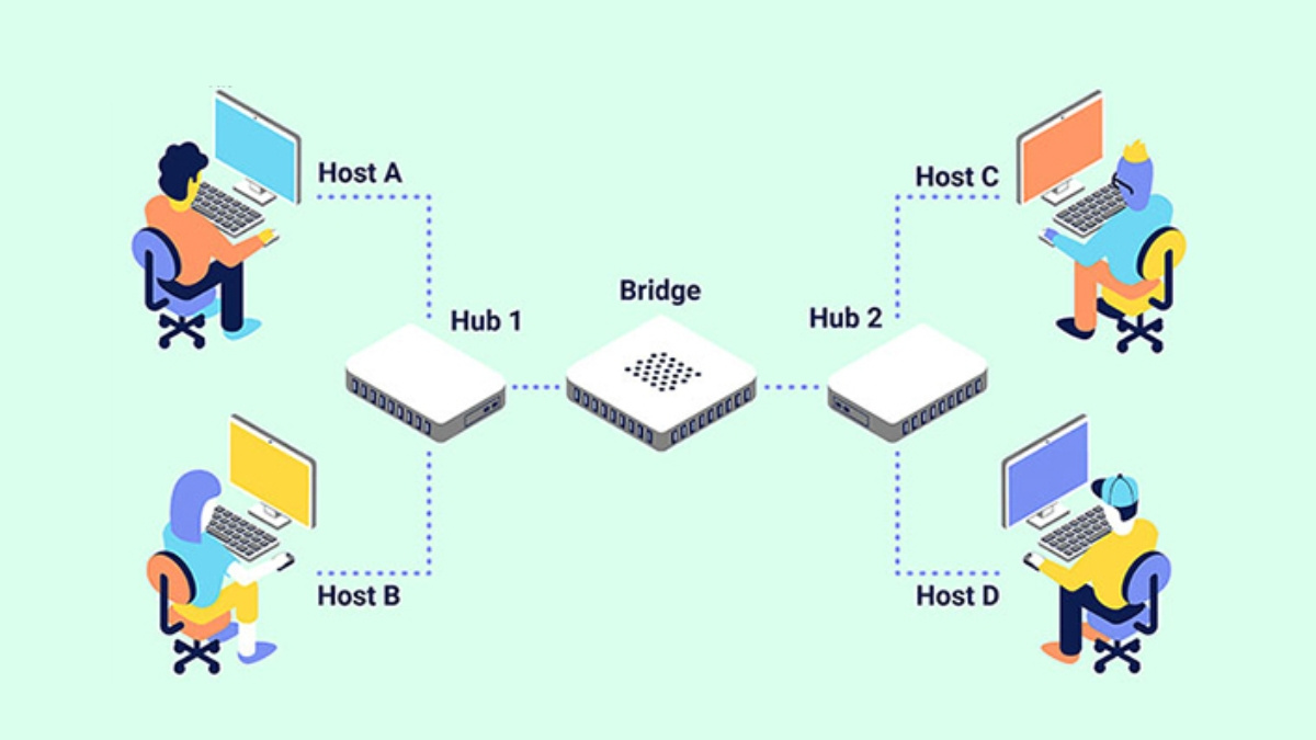 Bridge mode là gì? Cách thiết lập Bridge mode cho Router by VietTuan on ...