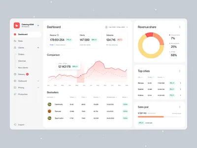 CRM Dashboard - Sales management admin dashboard analytics app chart crm dashboard data graph hrm management panel reports saas sales sales dashboard sales management statistics ui ux web