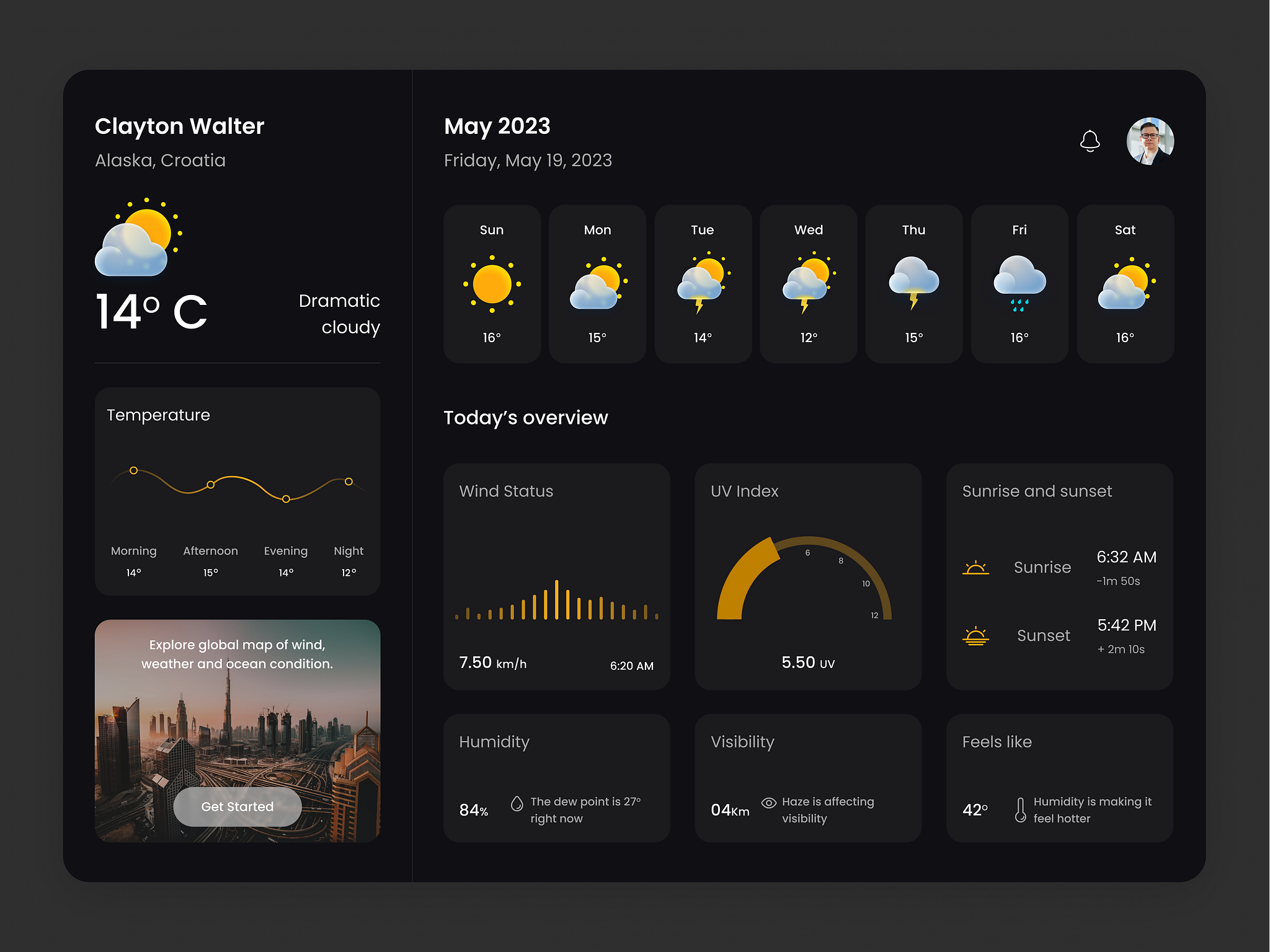 Weather Forecast Dashboard by Mayursinh Jadeja for Redlio Designs on ...