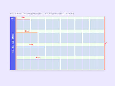 Blocks System with hided sidebar bootstrap clean columns free grid grids gutter hide interface modal open state pixel product px sidebar template total ui ux width