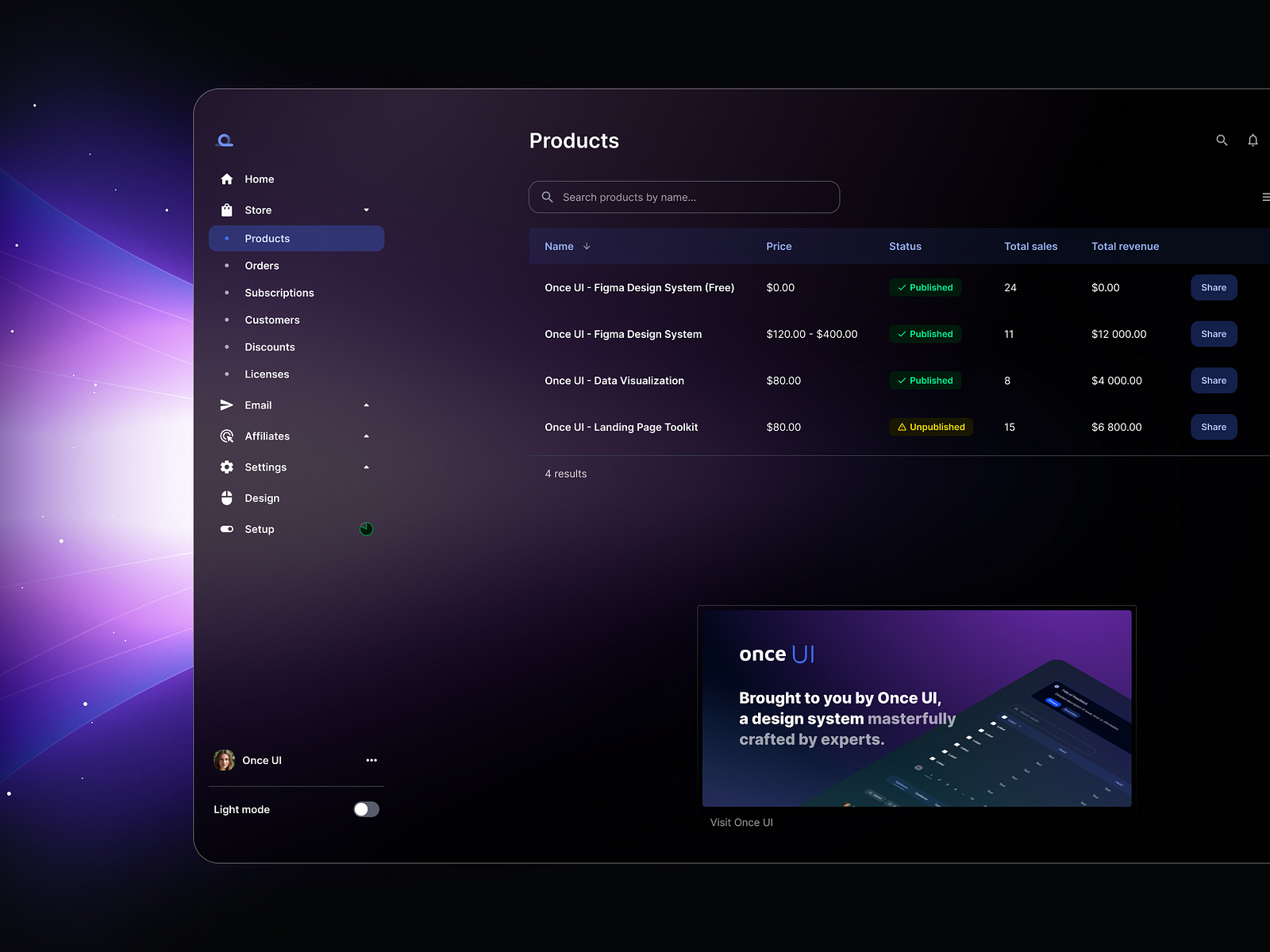 E Commerce Platform With Once UI by Once UI on Dribbble